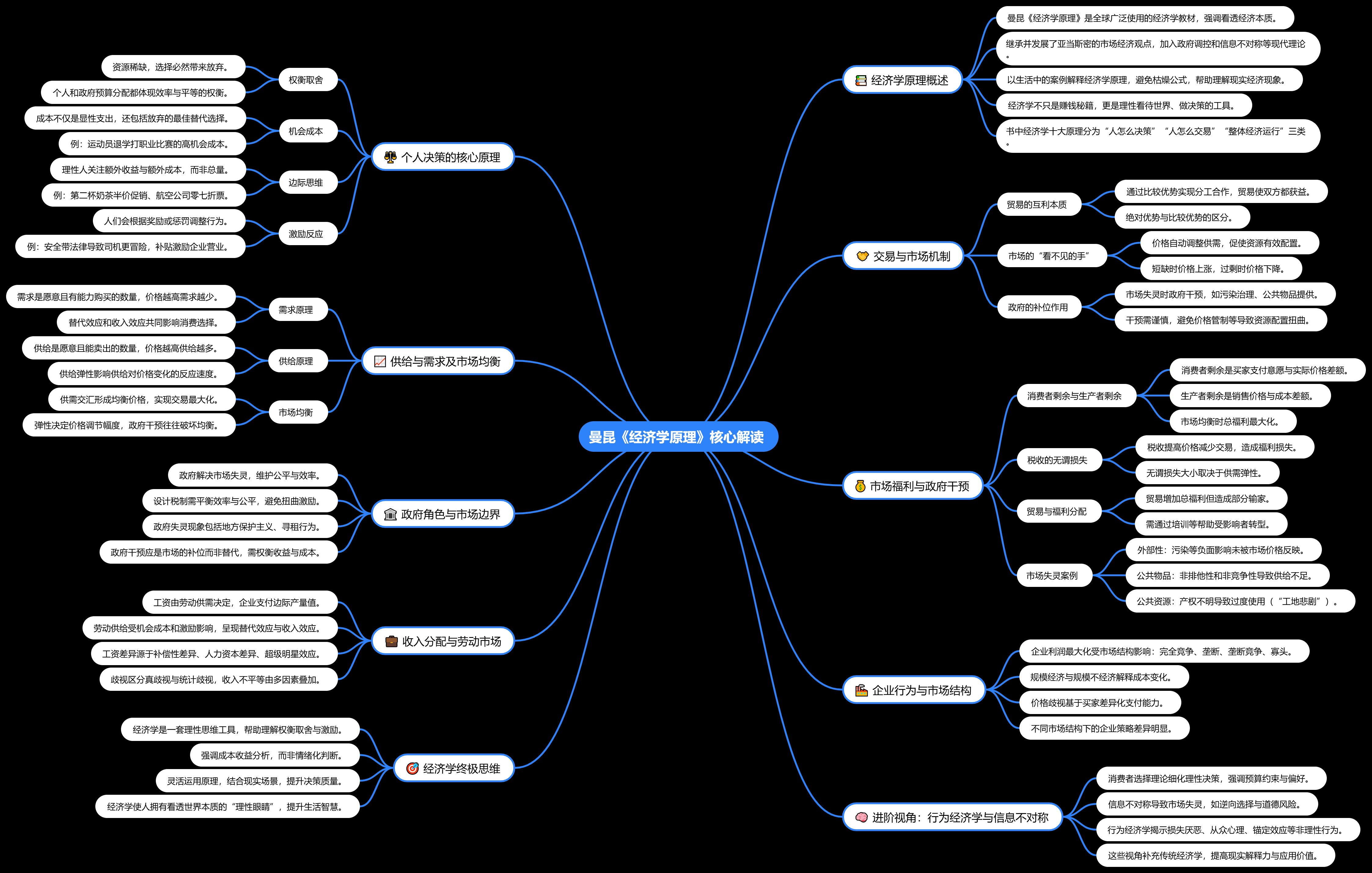 笔记】【经济学原理】【微观经济学】-CSDN博客