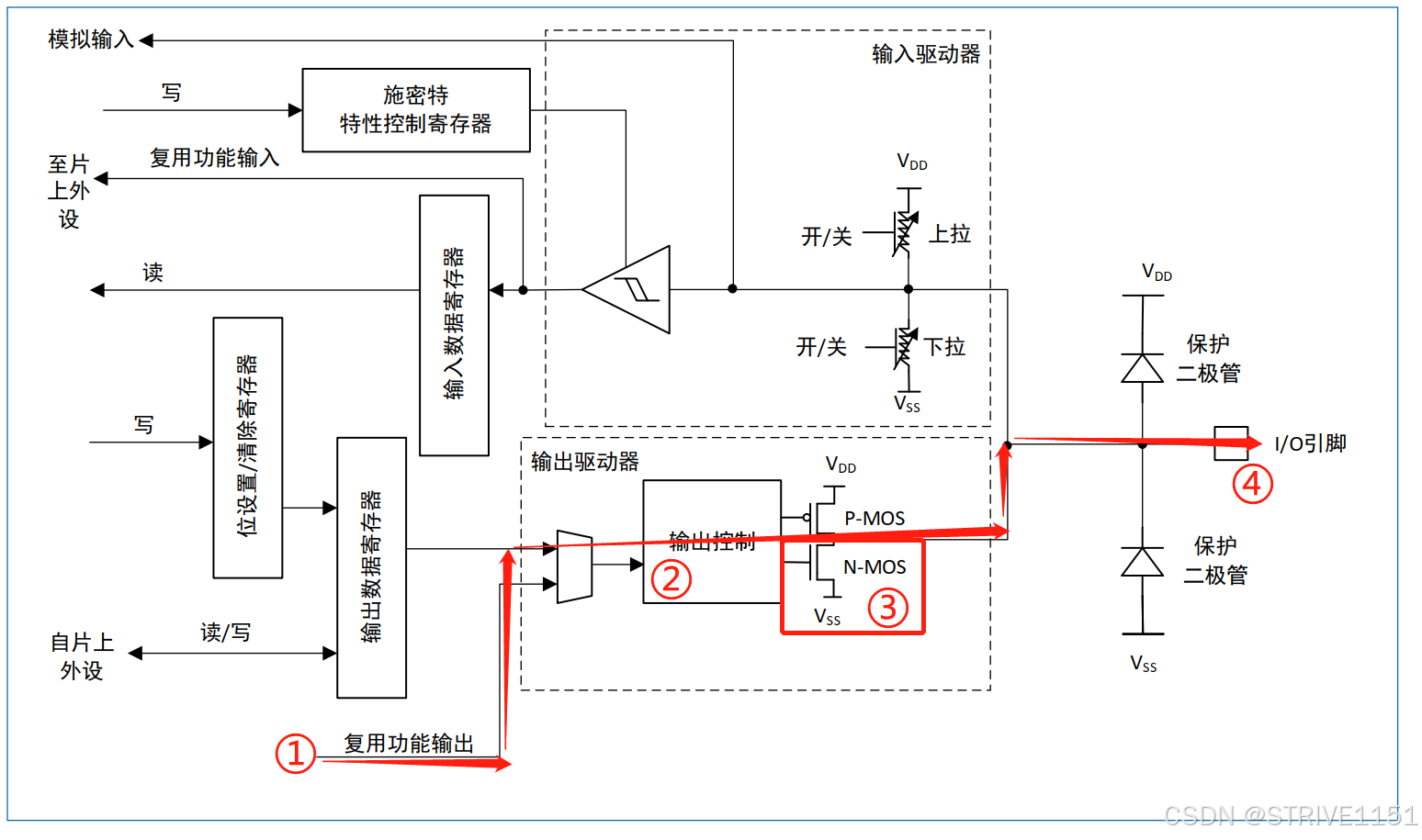 STM32平衡小车（复盘）_stm32平衡小车教程