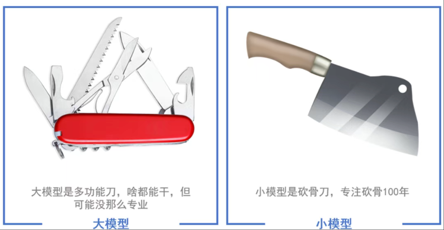 美林数据揭示大模型与小模型的协同进化论
