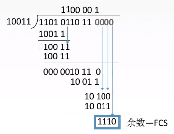 模二除法