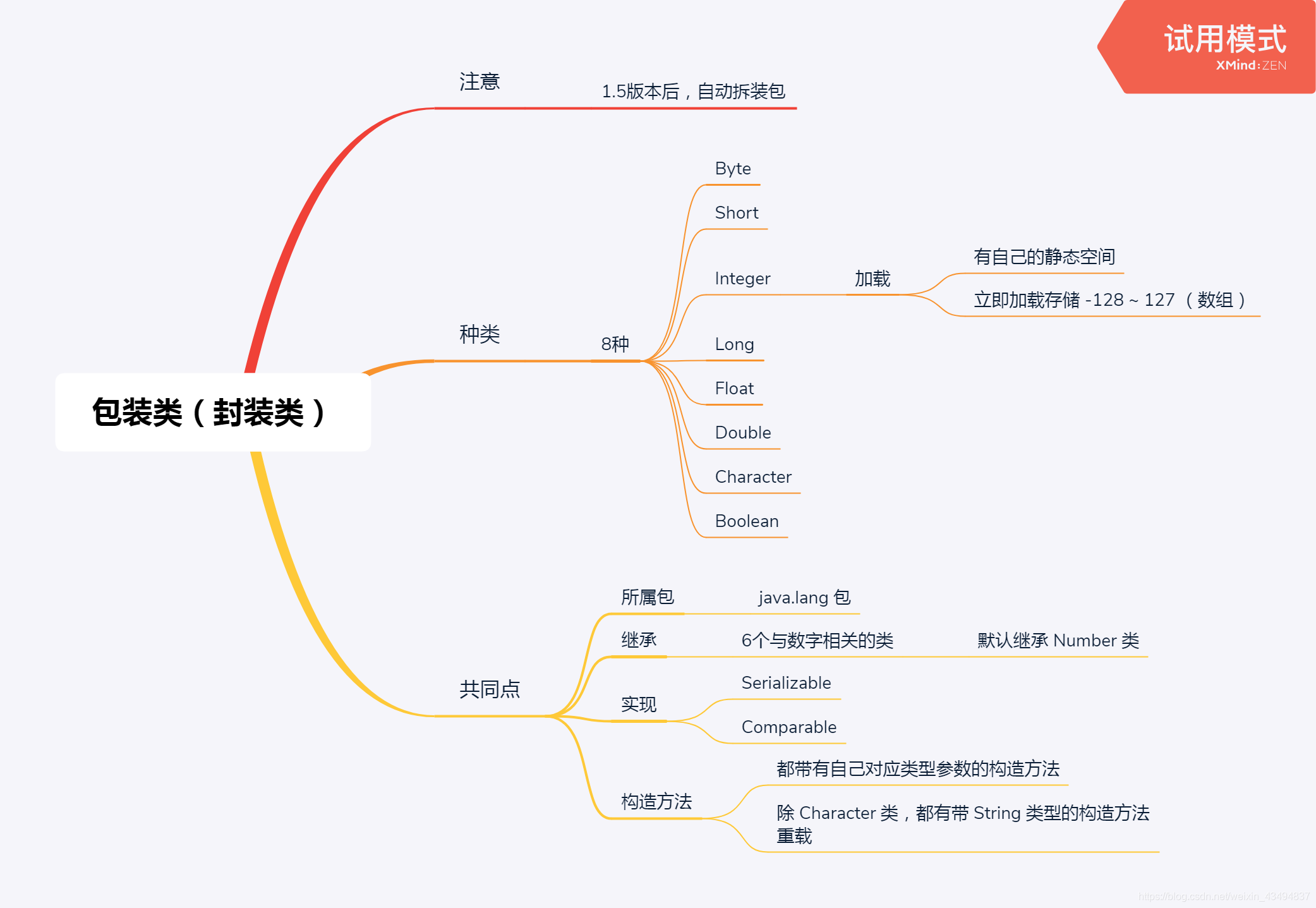 Java应用（包装类，异常）-CSDN博客