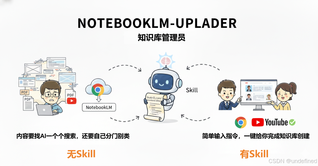NOTEBOOKLM-UPLADER知识库管理