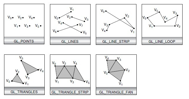 OpenGL绘制核心：glDrawArrays命令的深度解析与实践指南-CSDN博客