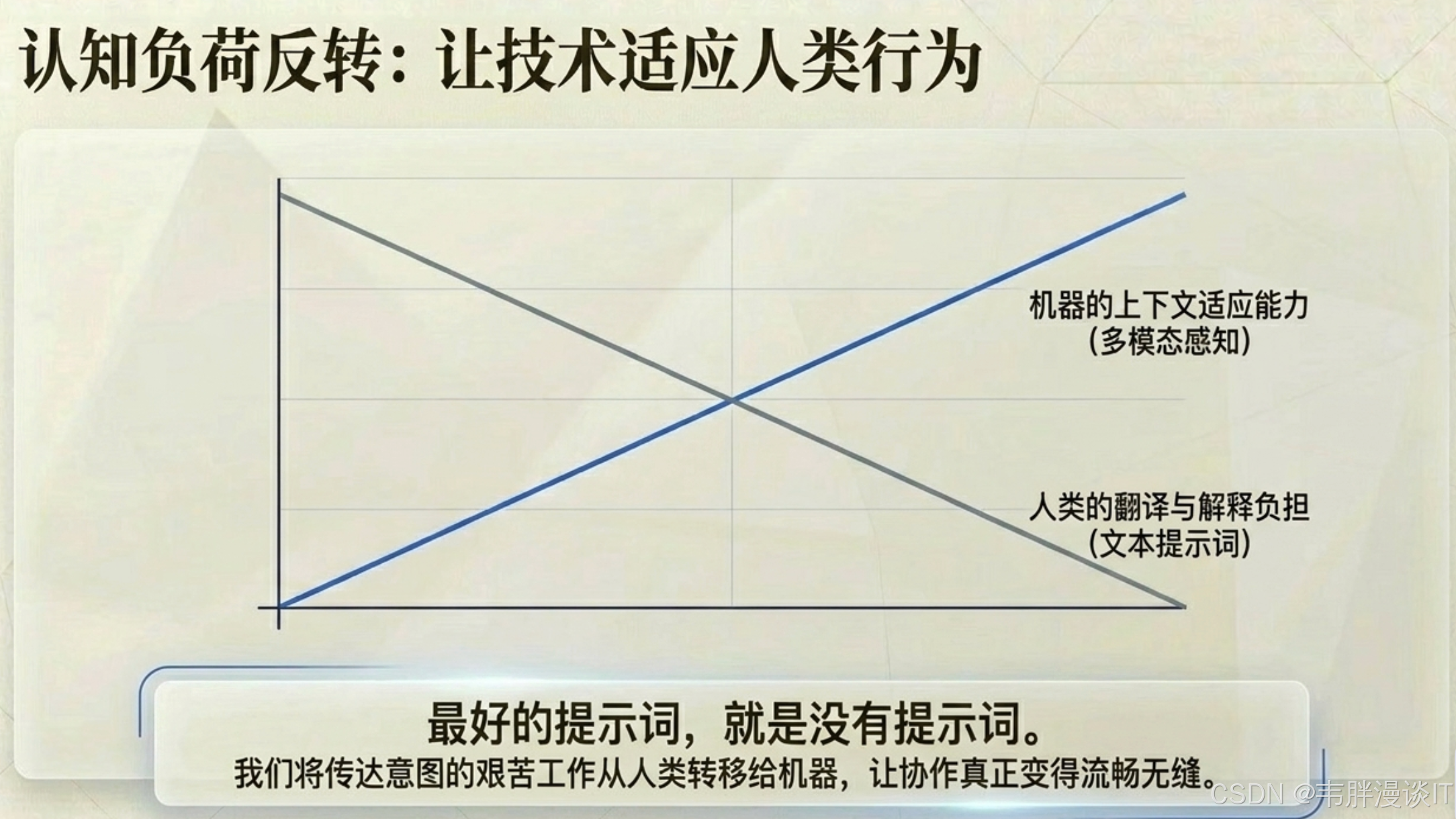 当技术开始适应人类