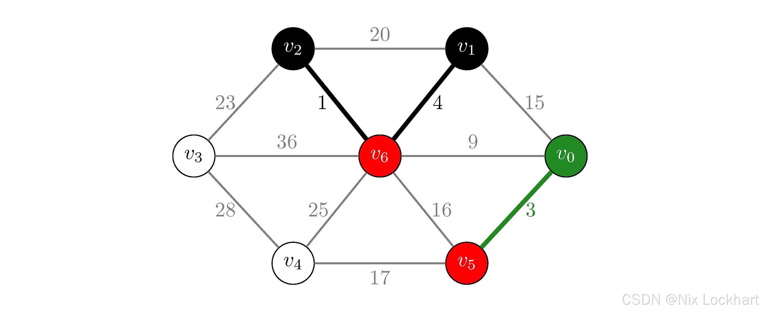 图34：Kruskal代码分析过程示意3
