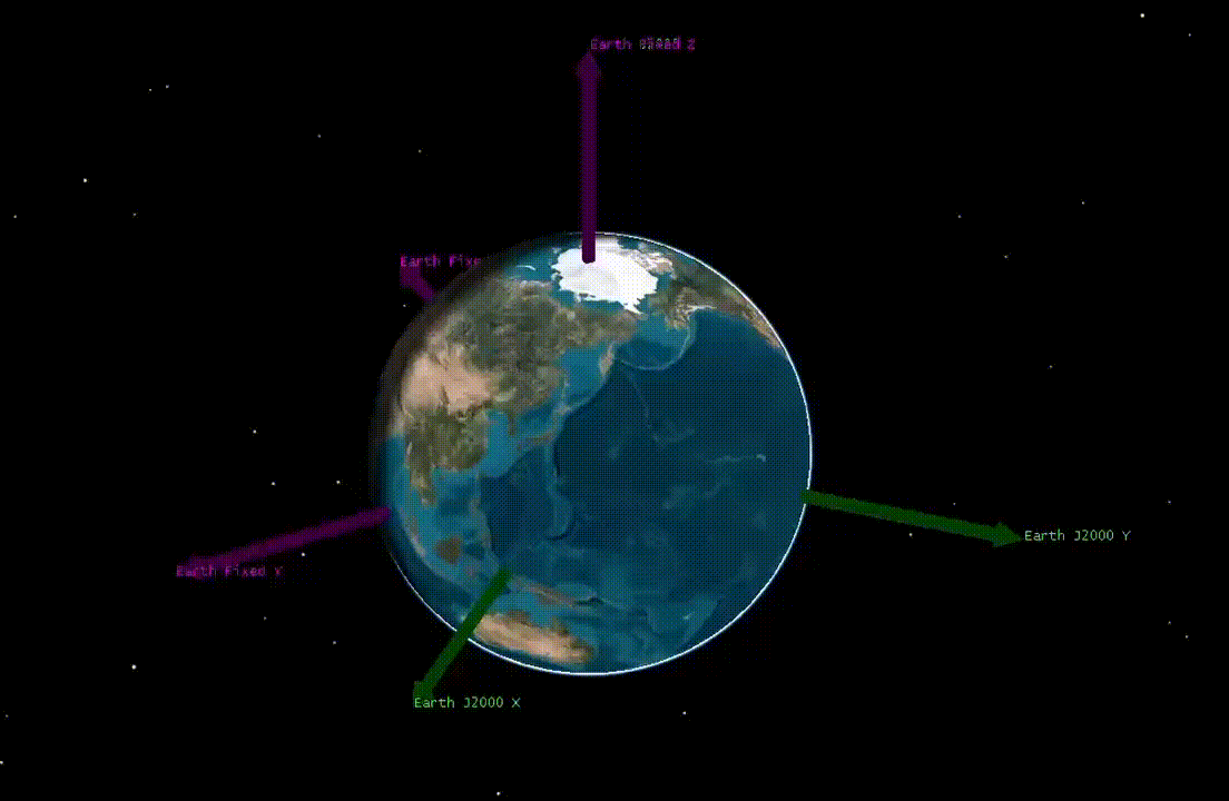遥感卫星相关理论笔记：J2000坐标系与WGS84坐标系-CSDN博客