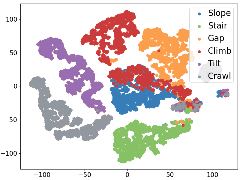 隐状态 t-SNE 可视化