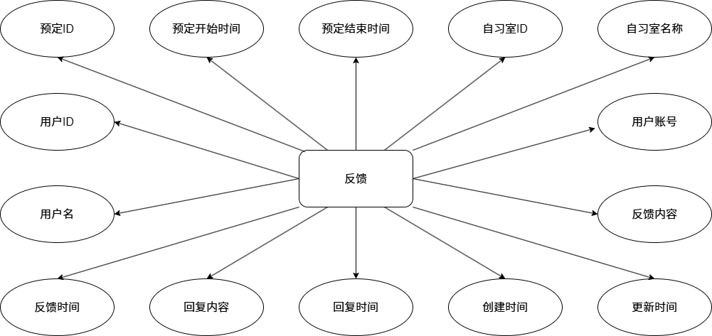 图14
