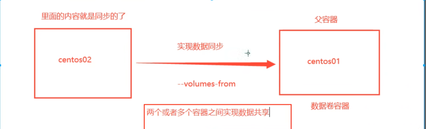 Docker_Docker与虚拟机的区别