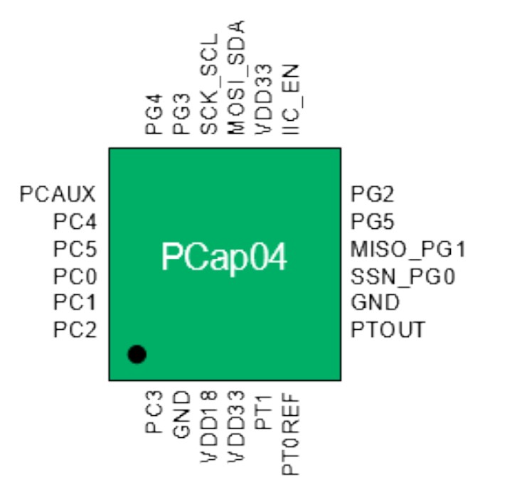PCAP04电容传感器芯片应用笔记：从原理到实战避坑指南-CSDN博客