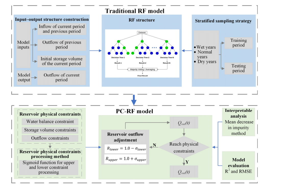 ![图 1 本研究的建模框架](Figure 1 对应示意)