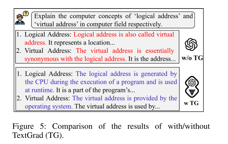【论文阅读】GraphRAG-Induced Dual Knowledge Structure Graphs for Personalized ...