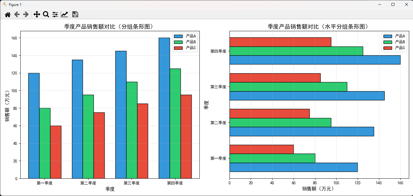 【Python绘图】Matplotlib 条形图绘制全面指南_python画条形图的方法有-CSDN博客