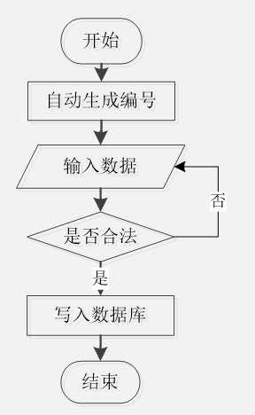 计算机毕业设计—23257 springboot 校园跳蚤市场管理系统（源码免费领）开题报告、任务书、毕设定制、毕设选题、课程作业、小程序、APP、大屏可视化、爬虫等