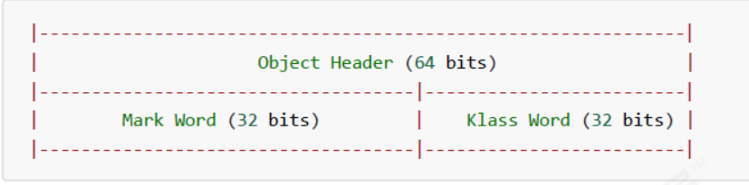 普通对象头