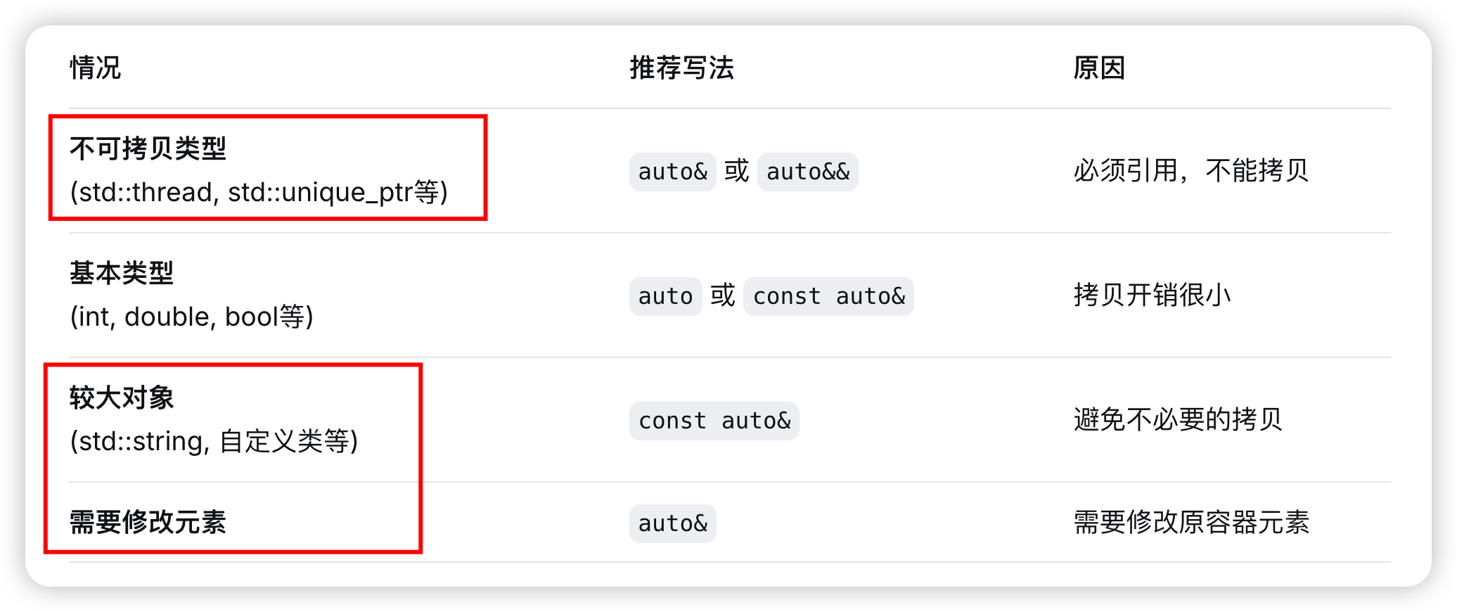 C++ 中的 for 循环方式-CSDN博客