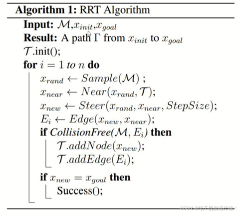 rapidly exploring random trees | rrt | code +... 快速扩展随机树算法(Rapidly Exploring Random Tree,RRT)详解【附算法代码与运行结果】_rapidly ...