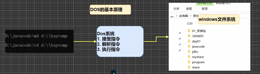 零基础学Java-Day 1