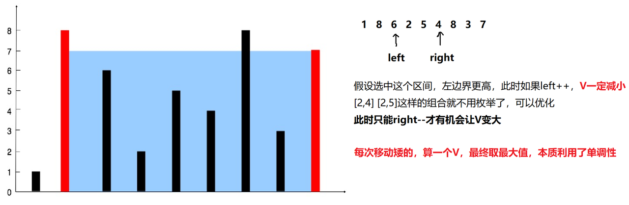 算法原理