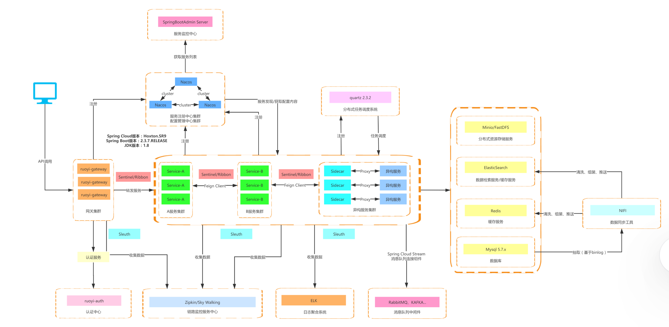 springcloud02---openFeign组件，key value传参、对象传参、Pathvariable传参、RequestBody传参、LoadBalancer组件、nacos动态参数配置_openfeign pathvariable