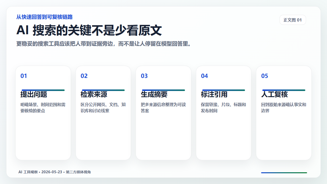 AI search source transition