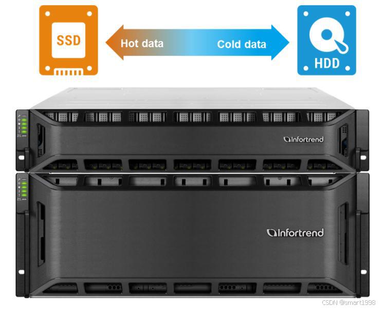 figure-gs-high-performance3