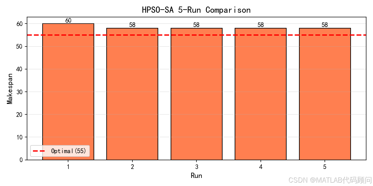 hpso_compare.png
