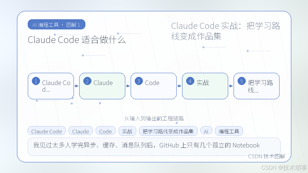 文章插图 1