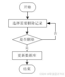 （免费源码）计算机毕业设计必学必看 万套实战教程 java、python、php、node.js、c#、APP、小程序、大数据、爬虫、大屏可视化 springboot智能答疑系统96852
