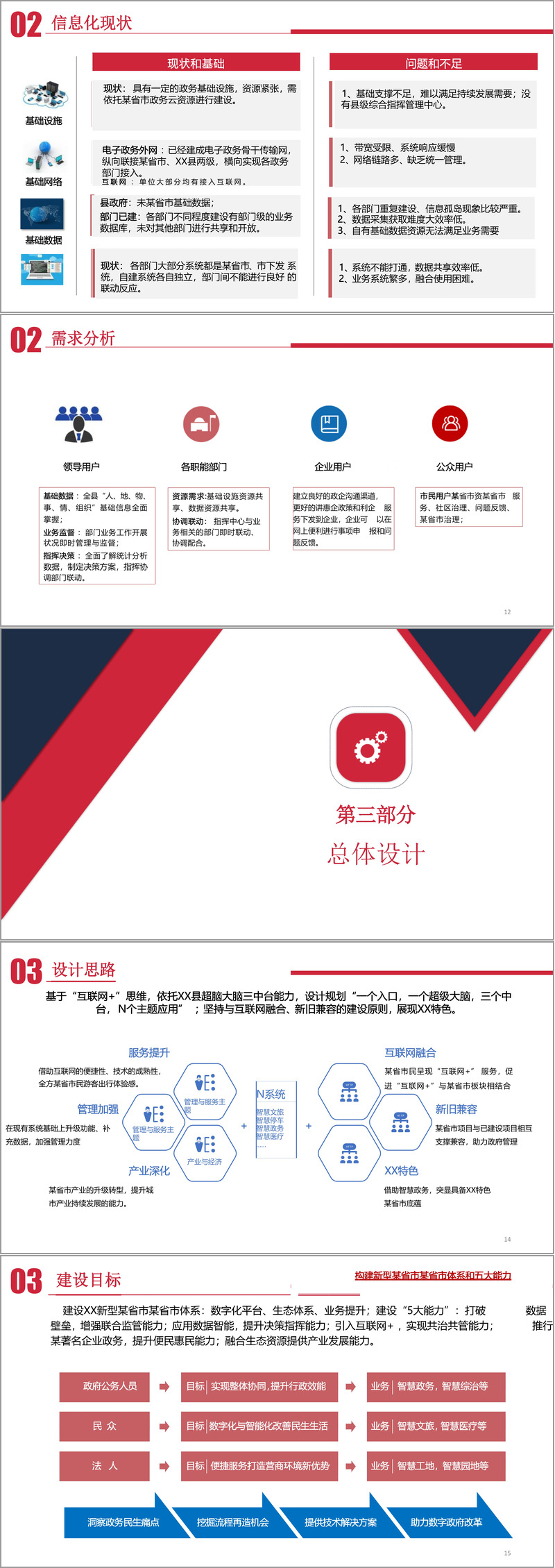 (87页PPT)数字智慧方案新型某省市运营中心建设方案(附下载方式)-CSDN博客