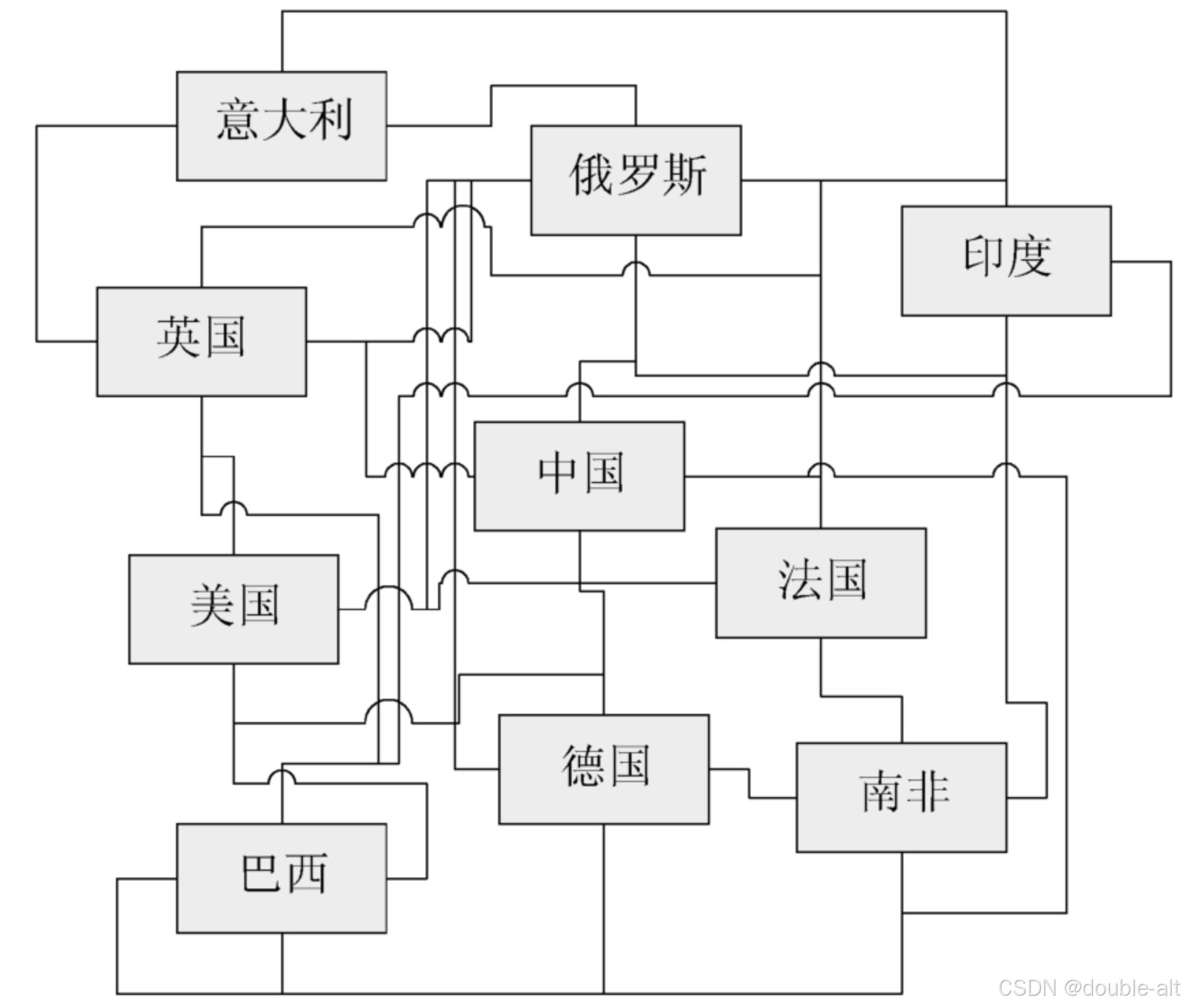 无中介者架构