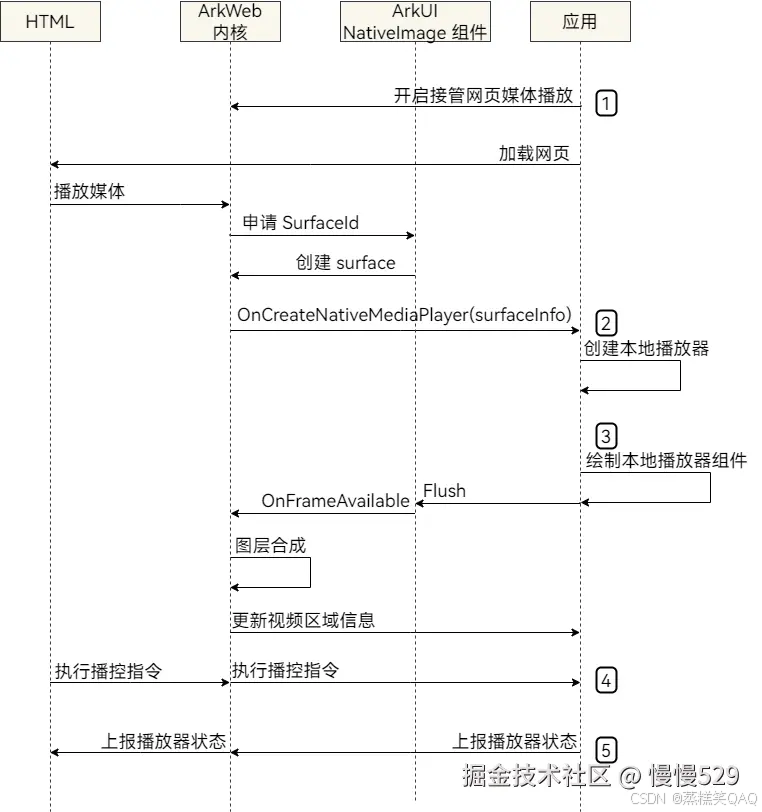 外链图片转存失败,源站可能有防盗链机制,建议将图片保存下来直接上传
