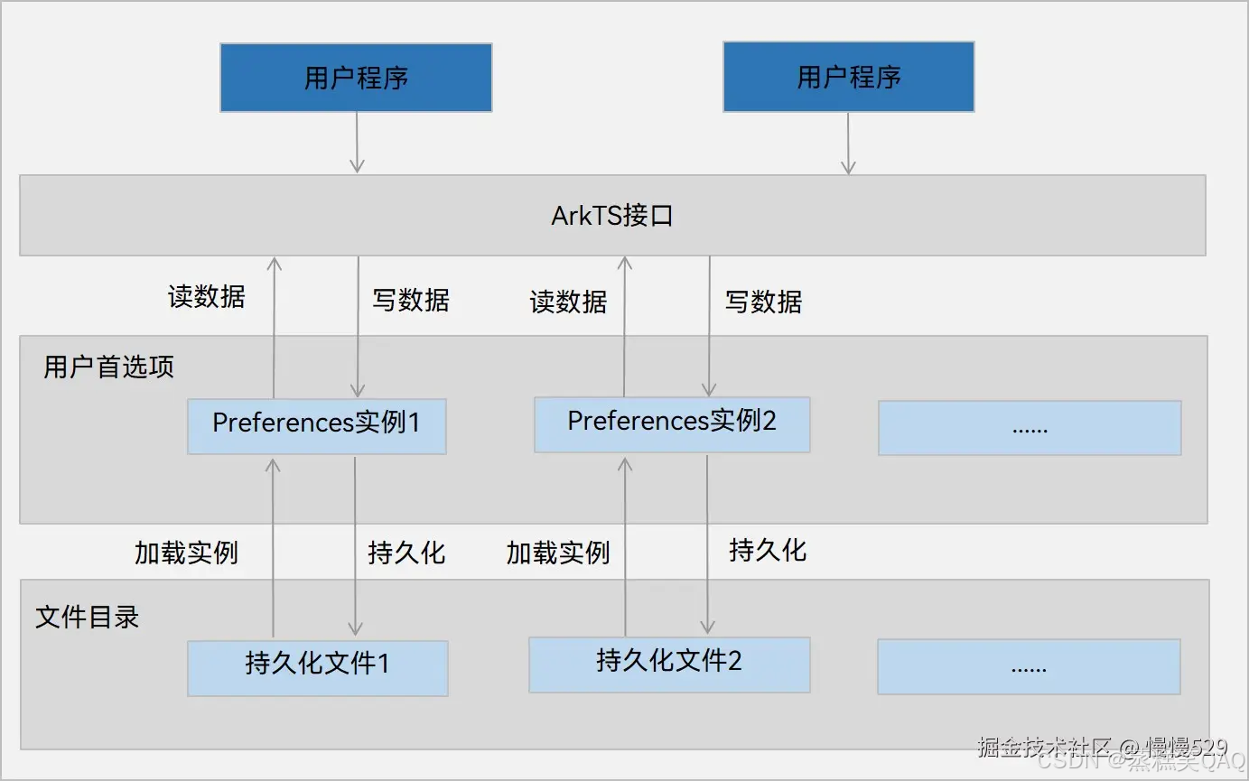 外链图片转存失败,源站可能有防盗链机制,建议将图片保存下来直接上传