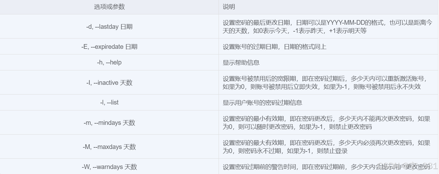 第四章账号和权限管理插图65 外链图片转存失败,源站可能有防盗链机制,建议将图片保存下来直接上传