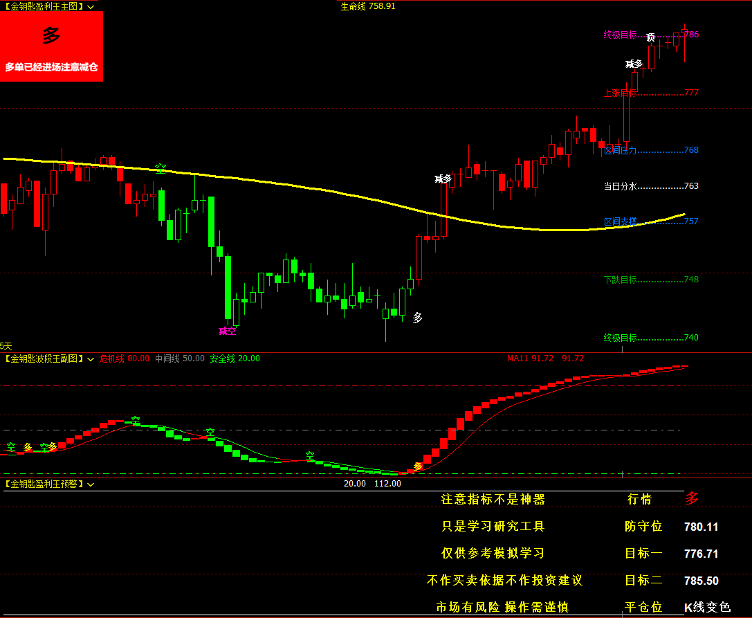文华财经指标公式MT4指标_mt4 财经日历指标-CSDN博客