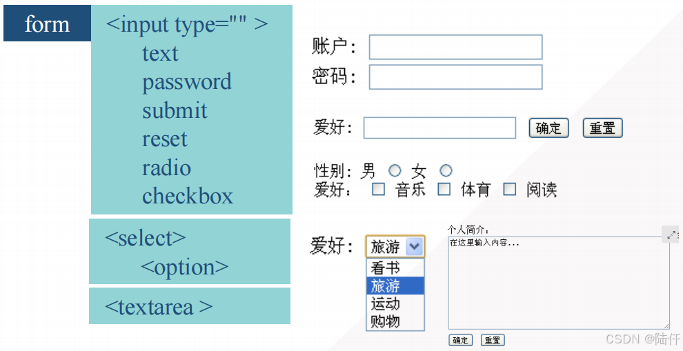Web前端开发-基础知识