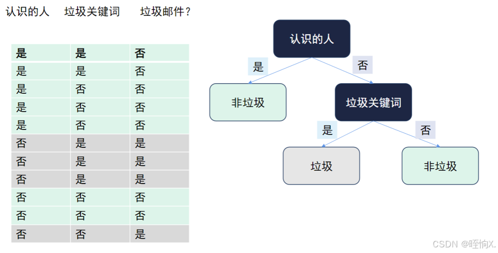 机器学习算法简介-CSDN博客