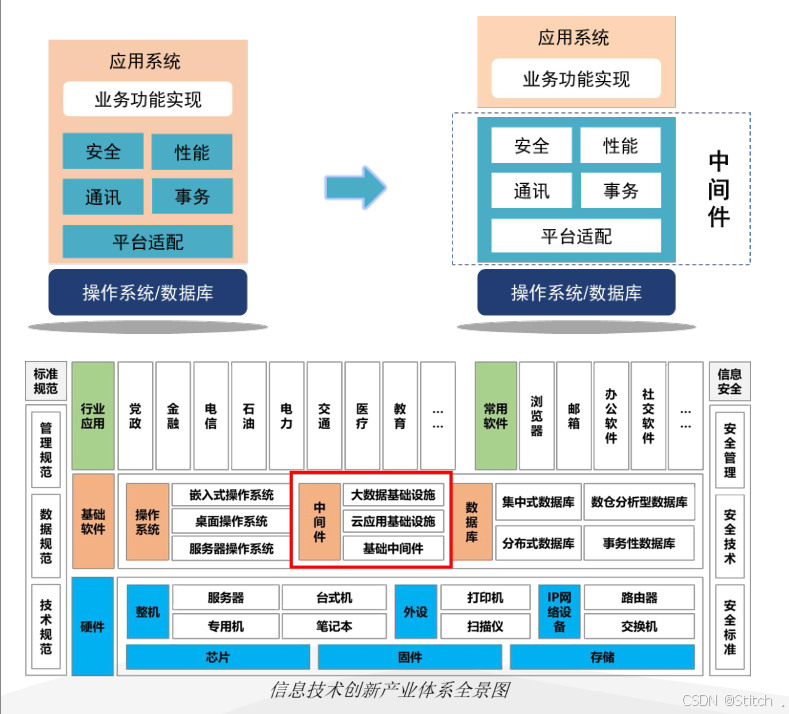 拥抱国产化，轻松掌握东方通 TongWeb 中间件的部署与管理技巧，小支同学从入门到认证，一步一个脚印！[特殊字符]_东方通中间件