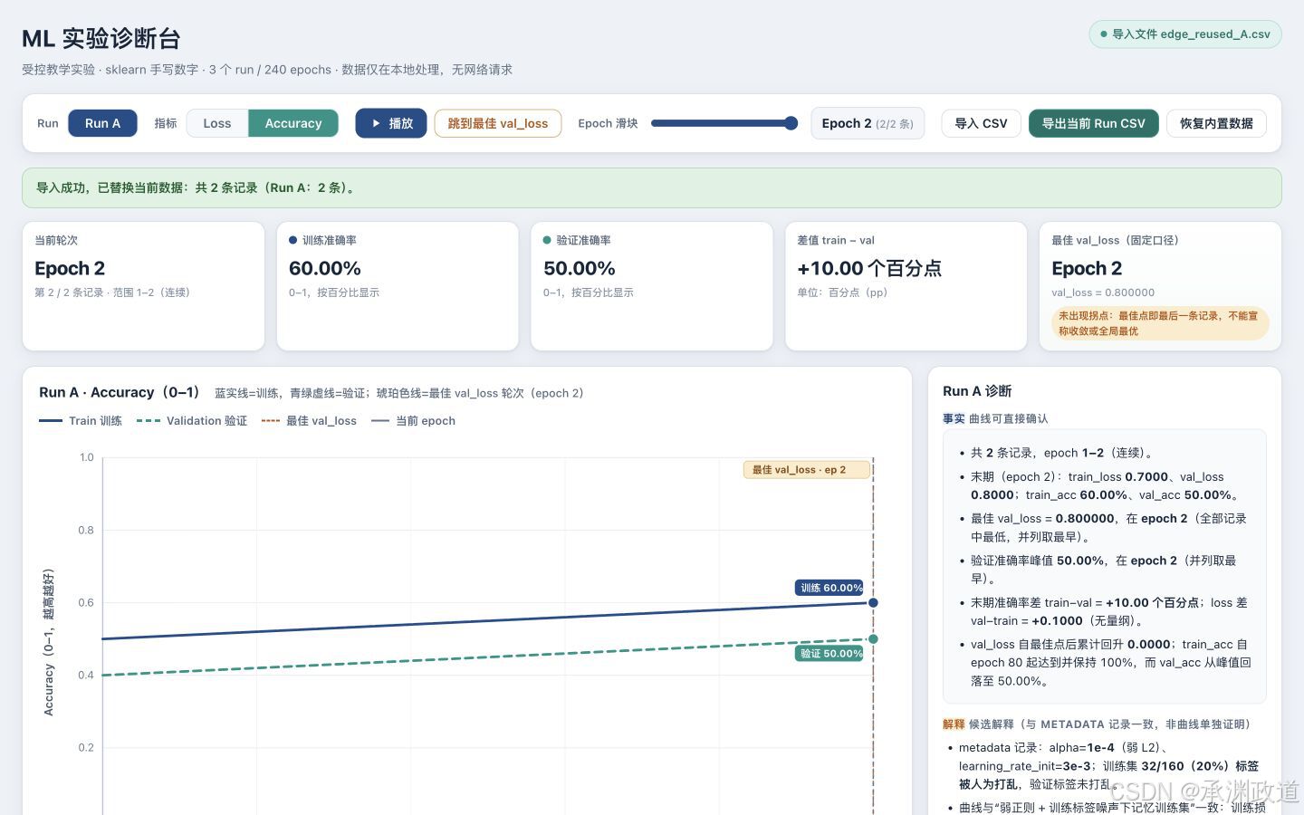 修复前，卡片已经60%但右侧仍然引用旧实验