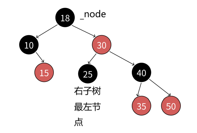set 和 map 的简单实现_set map-CSDN博客