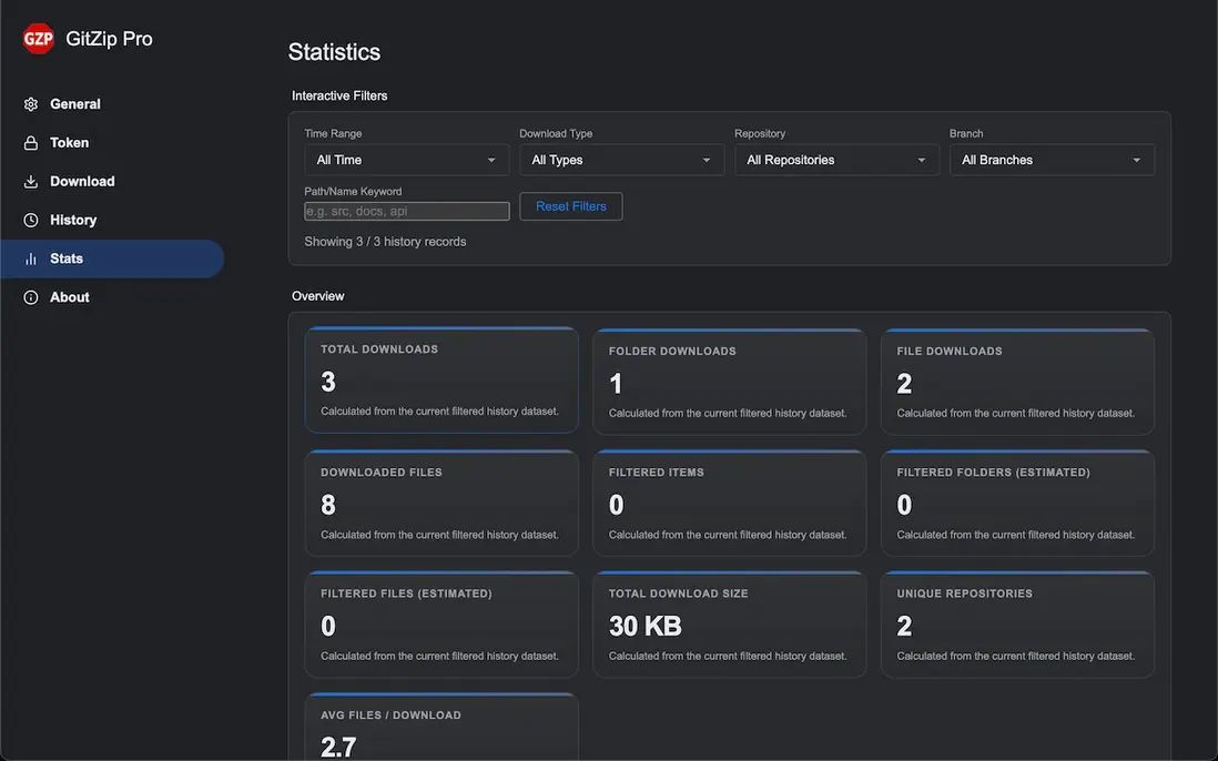 Stats
