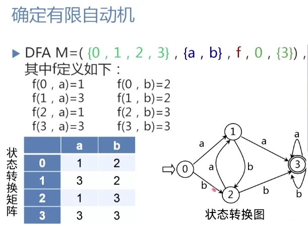 确定有限自动化