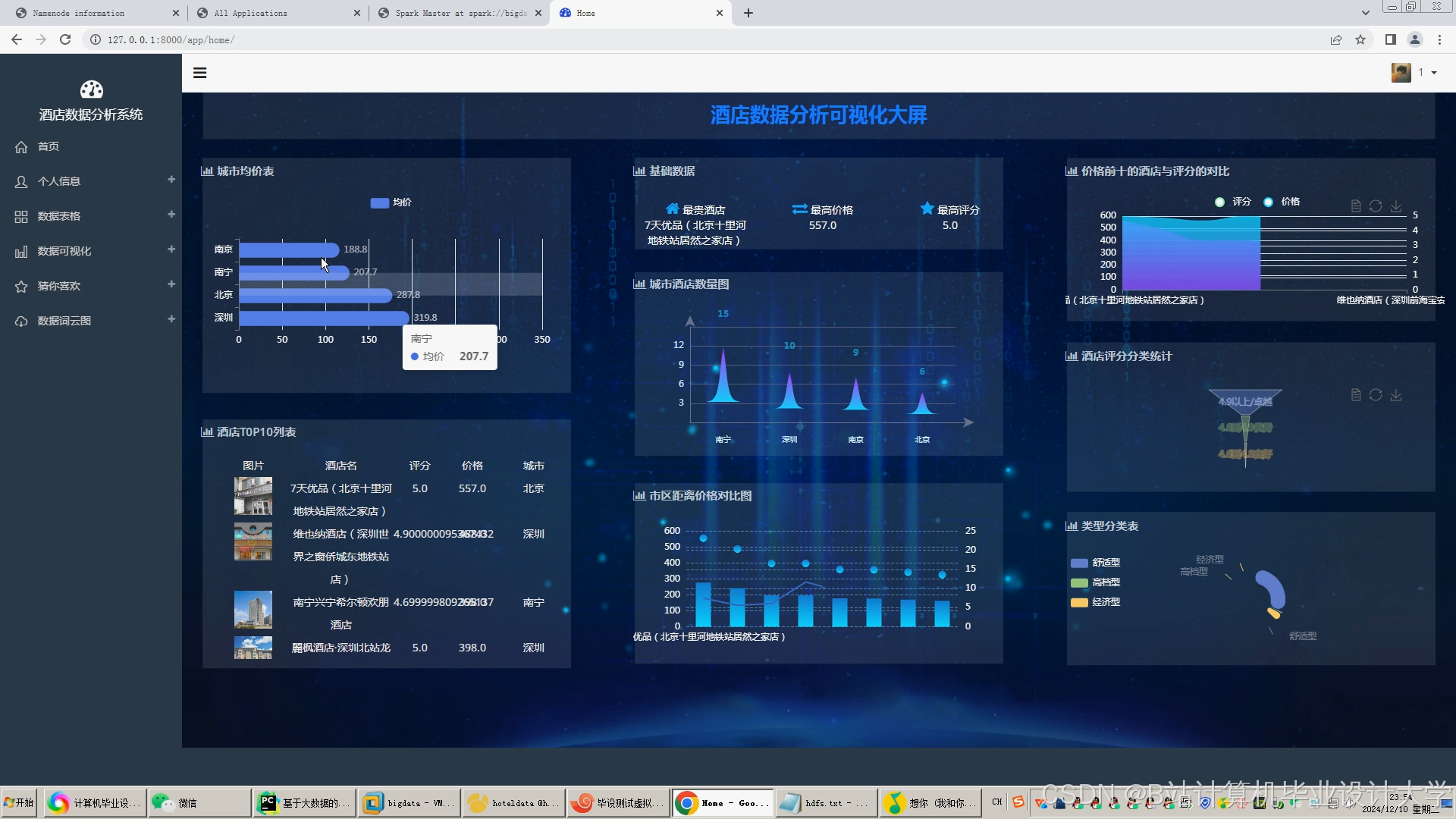 计算机毕业设计Hadoop+Spark+Hive酒店推荐系统 酒店可视化 酒店爬虫 大数据毕业设计(源码+文档+PPT+讲解)