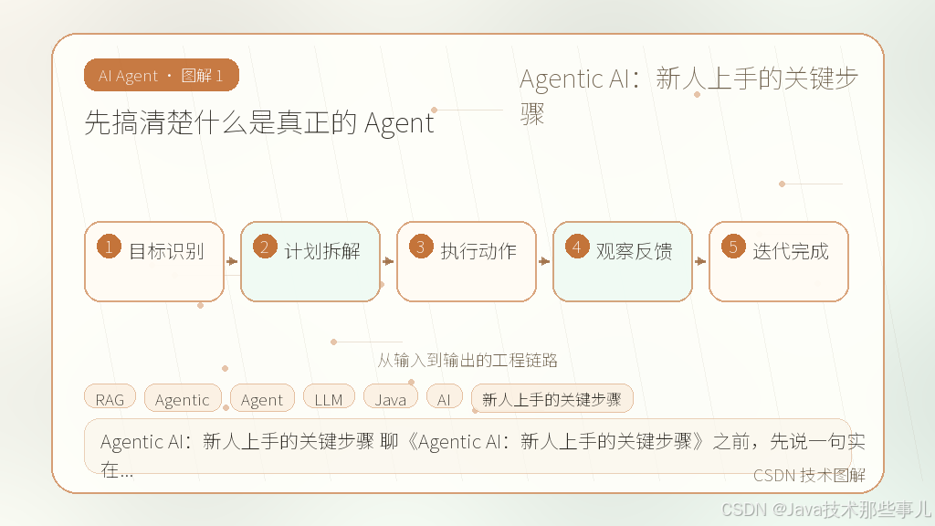 文章插图 1