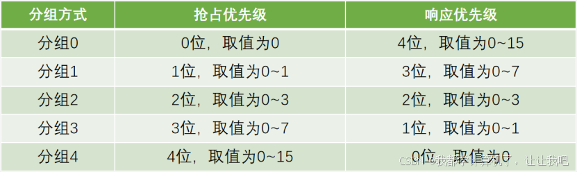 【STM32】江科大STM32小白养成记