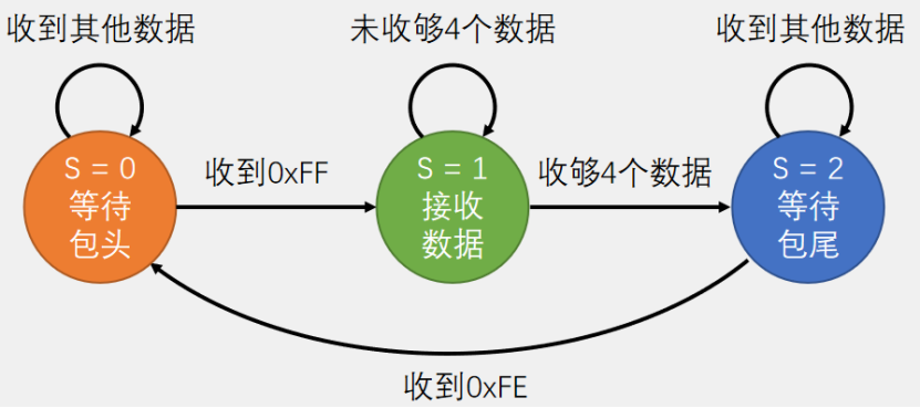 【STM32】江科大STM32小白养成记