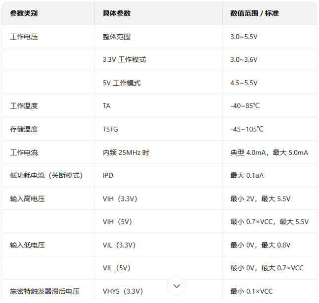 典型应用电路