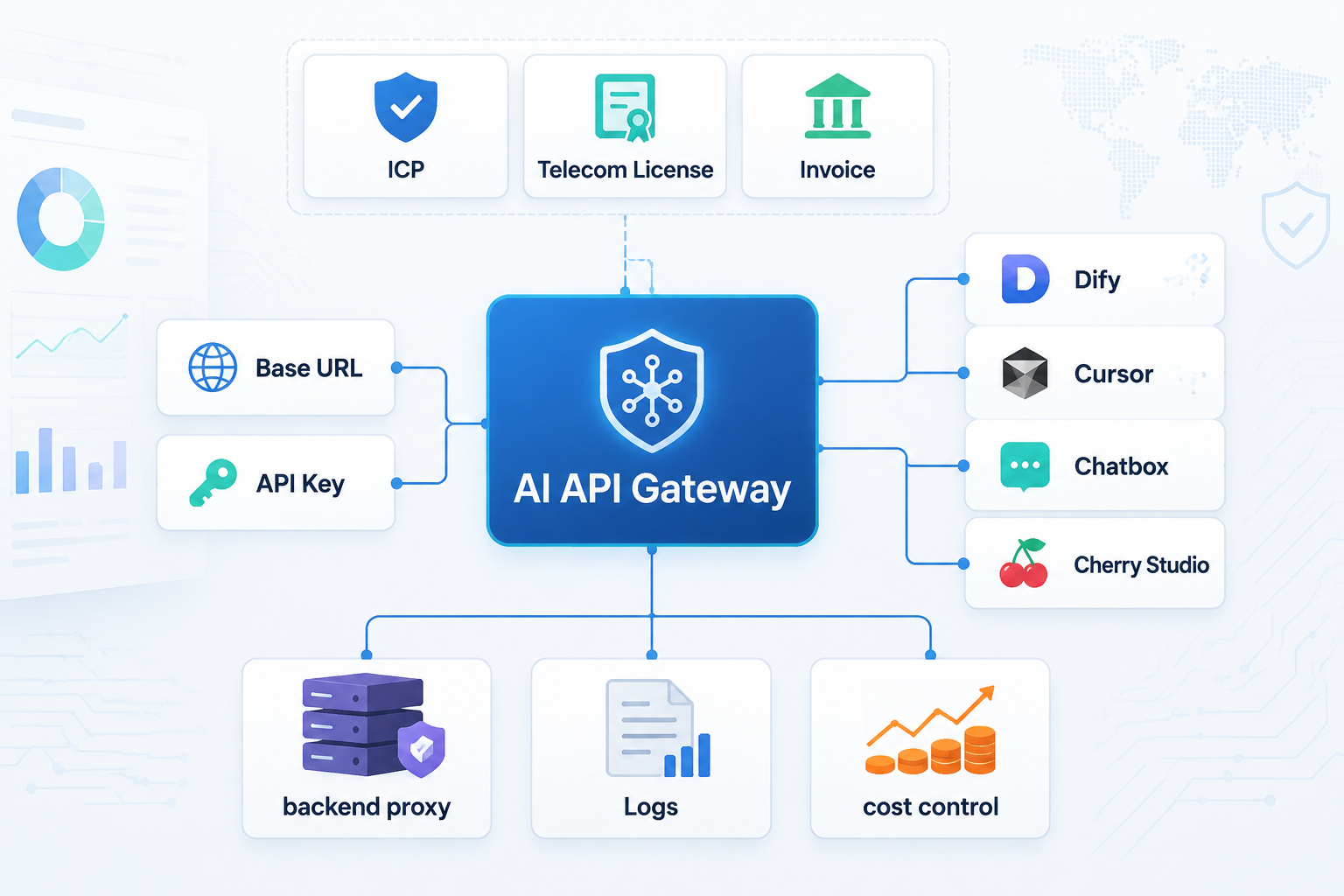 稳定合规的 AI API 中转站评估封面