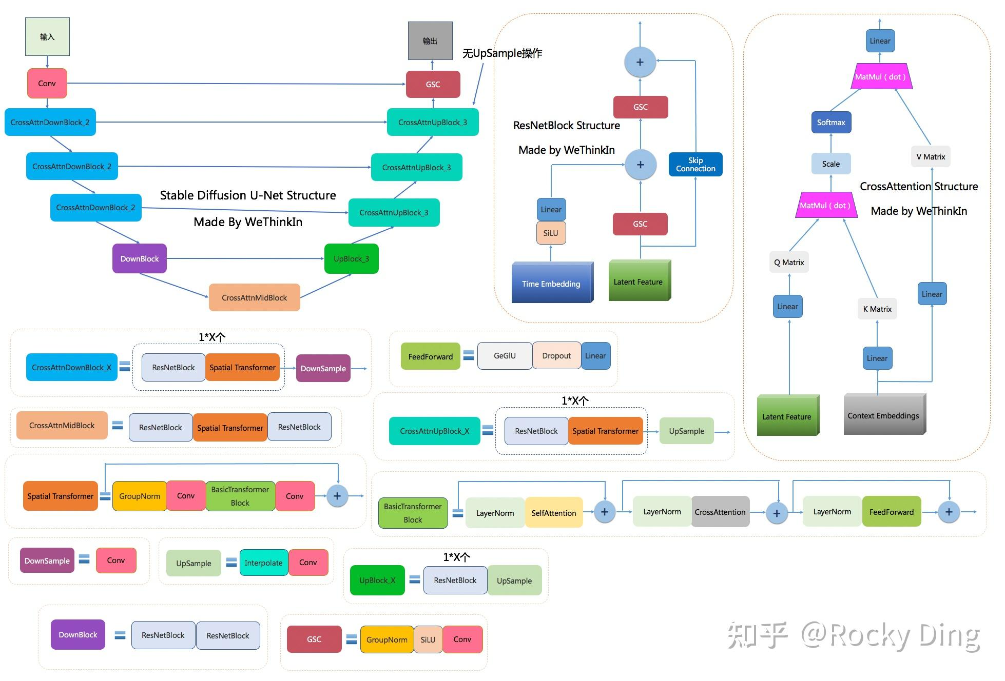 深入浅出解析Stable Diffusion核心网络架构:VAE、U-Net与CLIP Text Encoder_vae 网络架构-CSDN博客