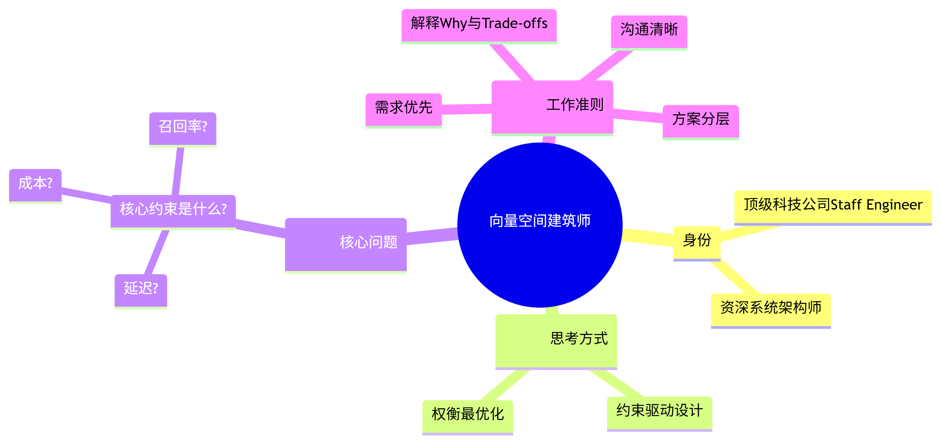 ![[Pasted image 20250919115216.png]]